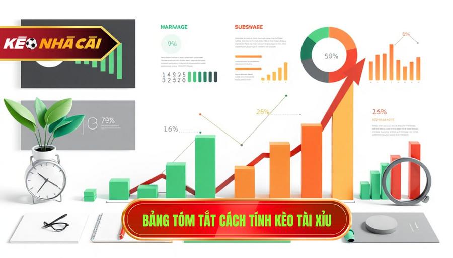 3. Bảng tóm tắt cách tính kèo Tài Xỉu